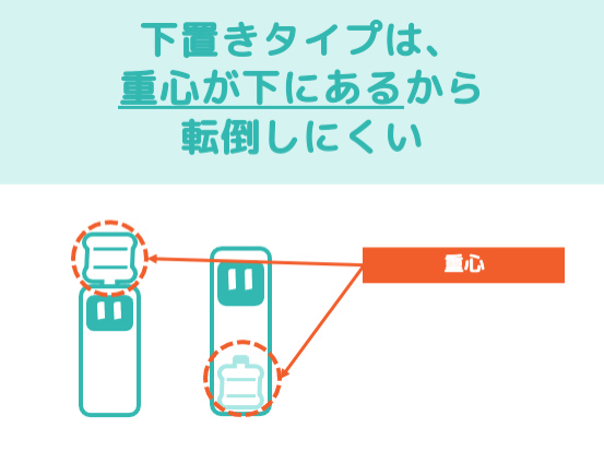 卓上型より床置き型の方が転倒しにくい