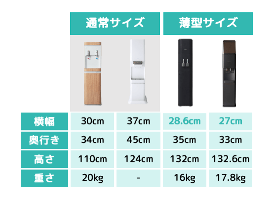 通常サイズ・薄型サイズのウォーターサーバーのサイズ表