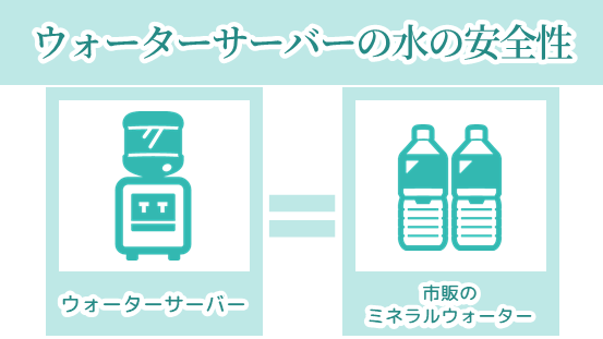 ウォーターサーバーの水は市販のミネラルウォーターと同じ検査基準をクリアしている