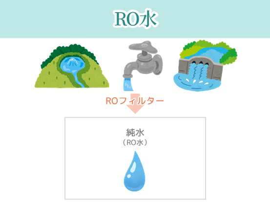 RO水