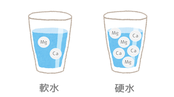 軟水と硬水