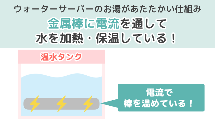 ウォーターサーバーのお湯があたたかい仕組み