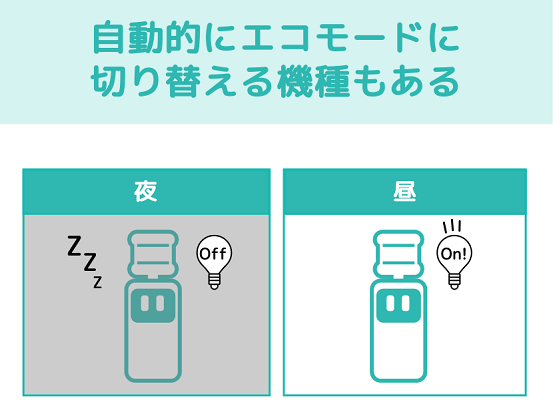 周囲が暗いと自動的にエコモードに切り替わります