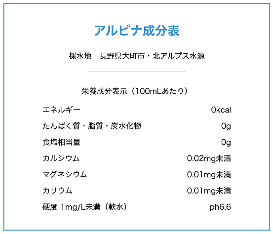 アルピナウォーターの成分表