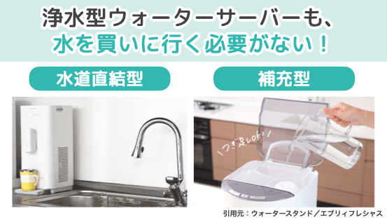 浄水方ウォーターサーバーも、水を買いに行く必要がない！